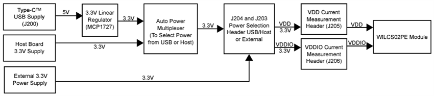 Schéma de principe - Microchip Technology Carte SD de dispositif de commande à liaison Wi-Fi® WILCS02